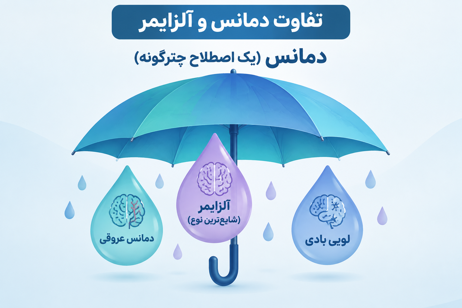 توانبخشی شناختی گفتاردرمانی تاک