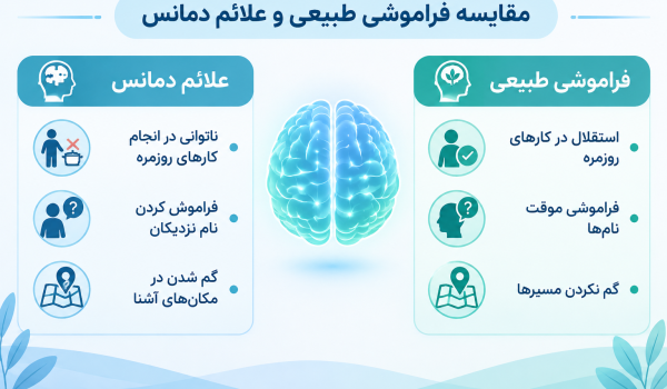 تفاوت دمانس و آلزایمر