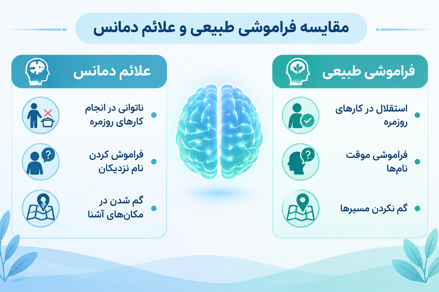 توانبخشی شناختی گفتاردرمانی تاک